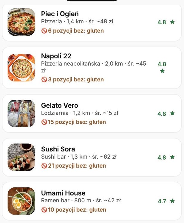 Wyniki wyszukiwania z&nbsp;filtrem bez glutenu: przy każdym lokalu liczba pasujących pozycji